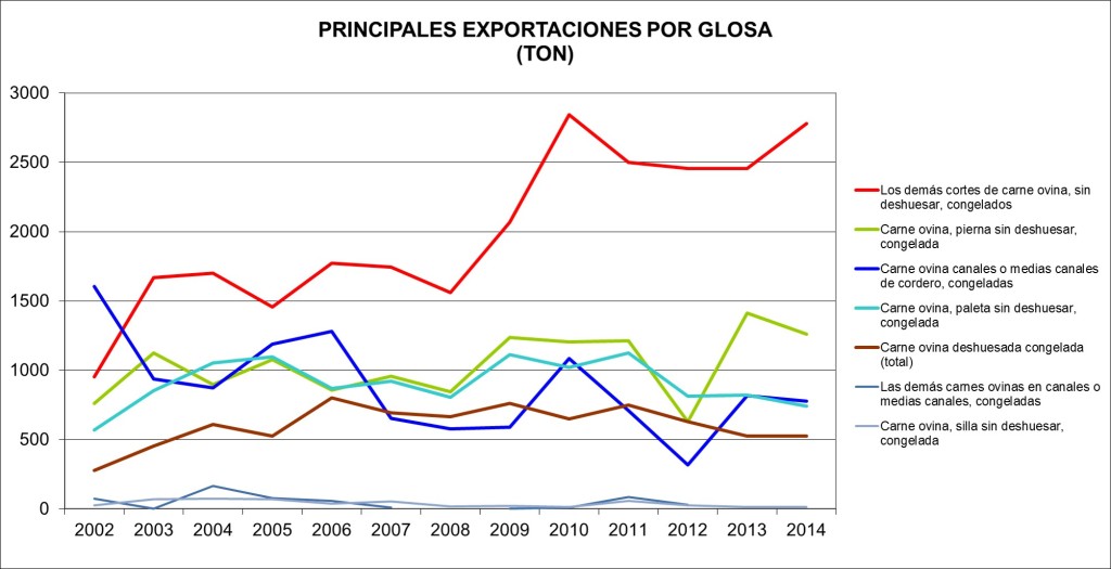 Expo ton glosa