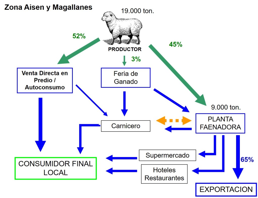 canales magallanes