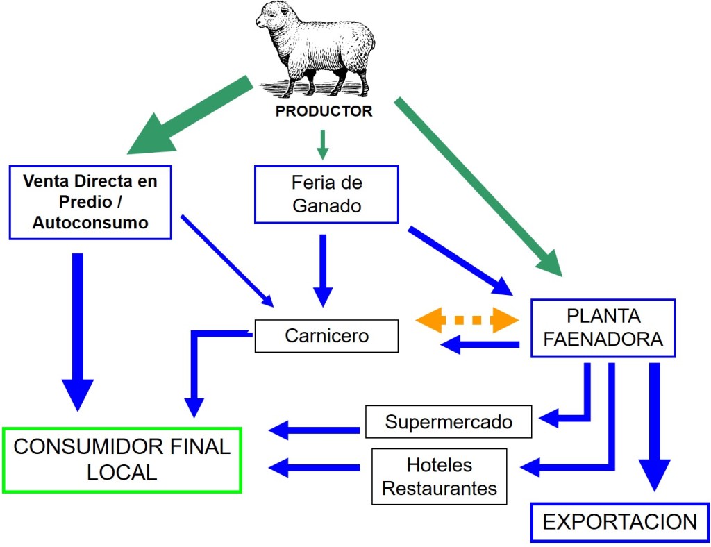 esquema comercializacion