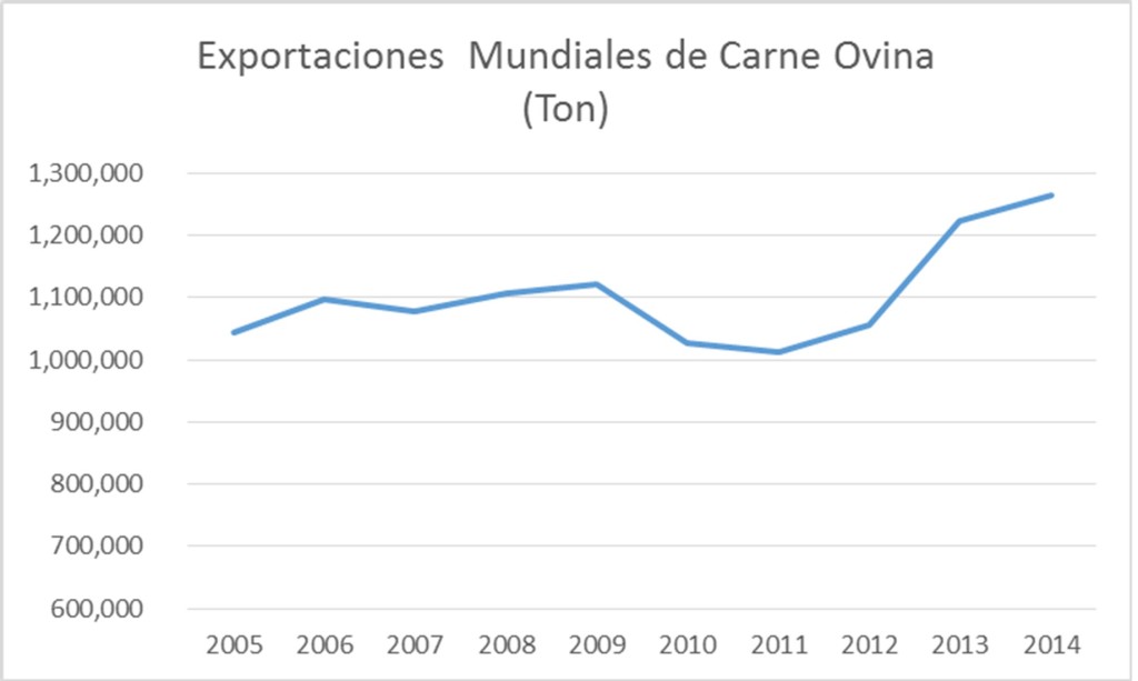 expo mundo ton