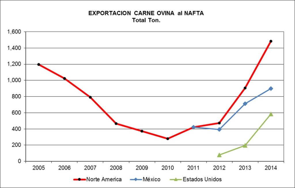 expo nafta