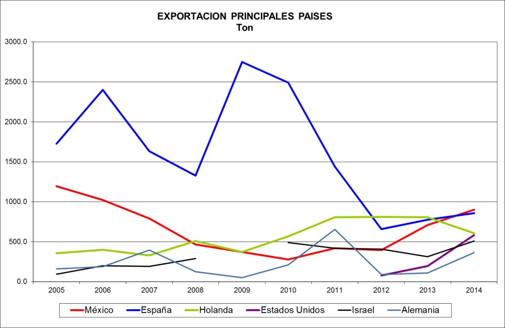 expo paises