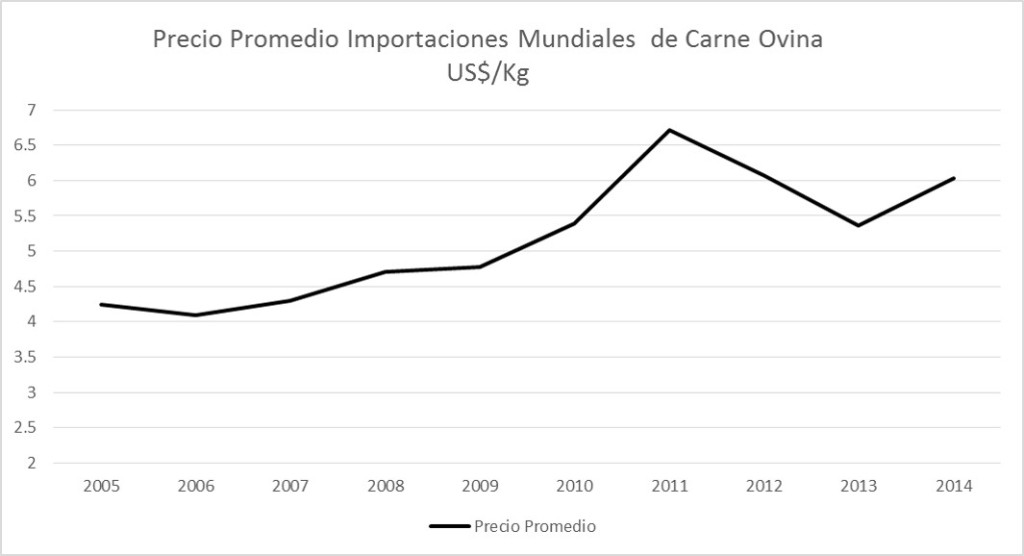 precio expo mundo