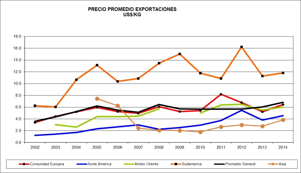 precio expo pais