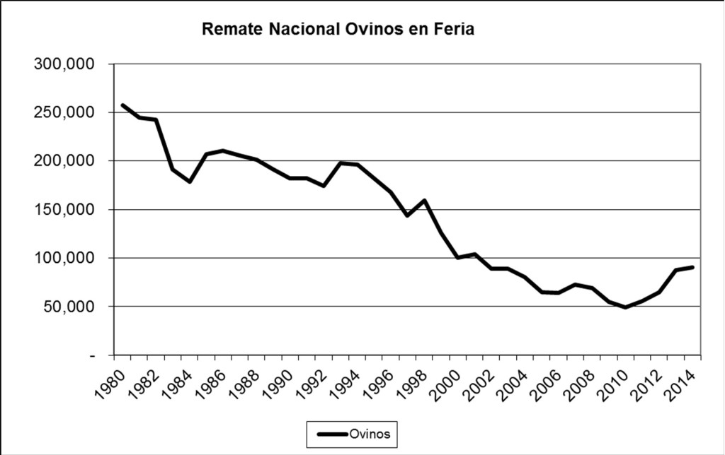 remate feria